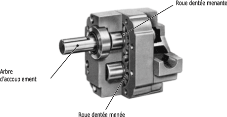 wwwmbsmpro---pompe-hydrauliques-volumtriques-double--engrenage-interne--grotor-orifices-indpendants-mbsm-dot-pro