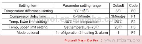 wwwmbsmpro--contrleur-de-temprature-numrique--thermolectrique--pour-systme-frigorifique-ou-couveuse-stc200--stc1000-mbsm-dot-pro