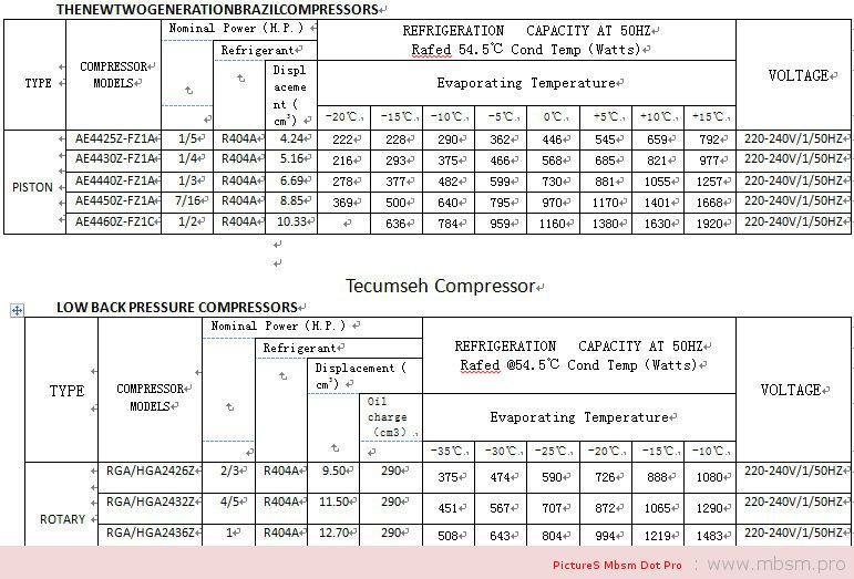 mbsmpro--tecumseh-refrigeration-compressor-cae9460z-r404a-refrigerant--12hp-1phphase--220v-to-240v-mbsm-dot-pro