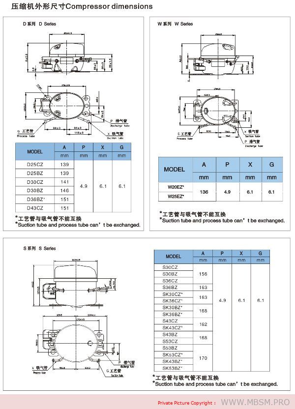 Compresseur série Donper R134a