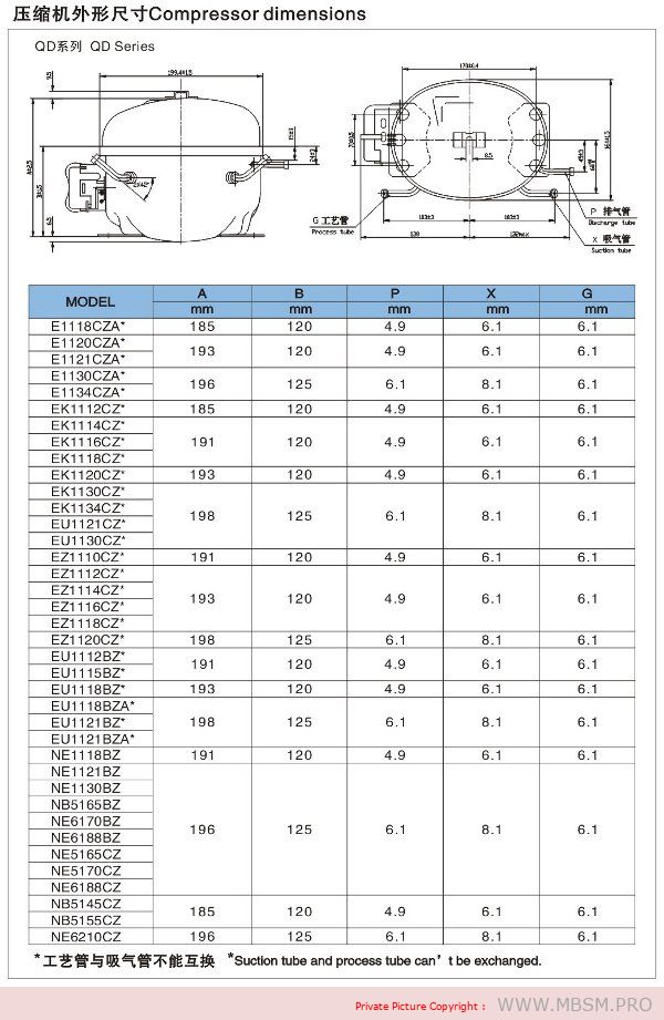 Compresseur série Donper R134a