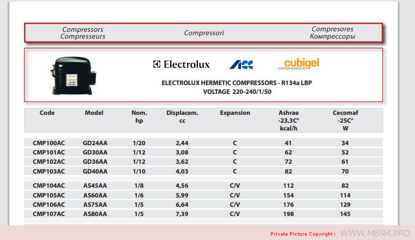all-electrolux-hermetic-compressors--r134a-lbp--voltage-220240150-mbsm-dot-pro