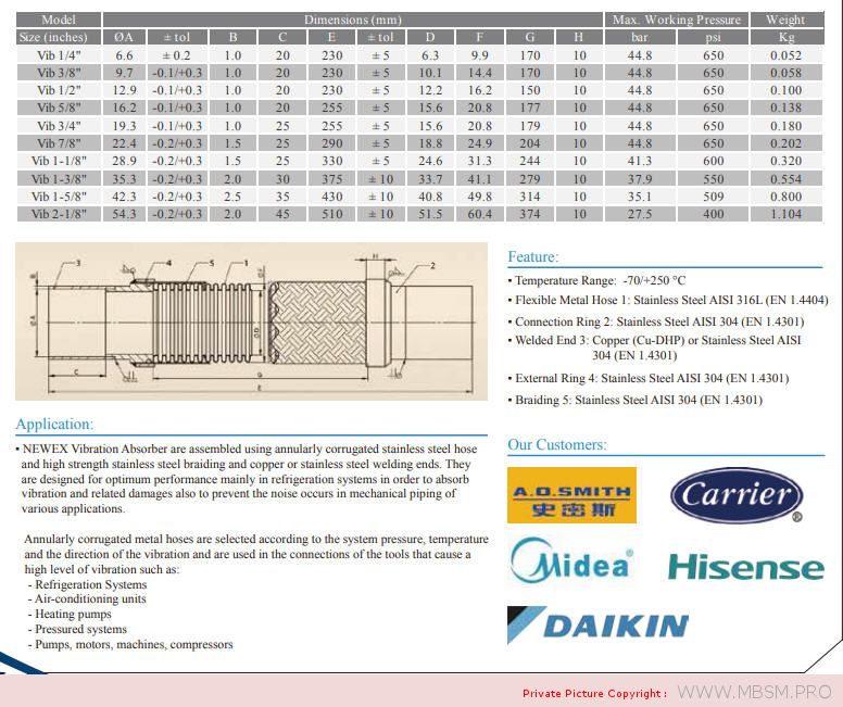 pdf--hvac-et-refrigeration-parts-copper-chemicals-compressors-controls-coils-fans--motors-electronics-service-tools-supplies-mbsm-dot-pro