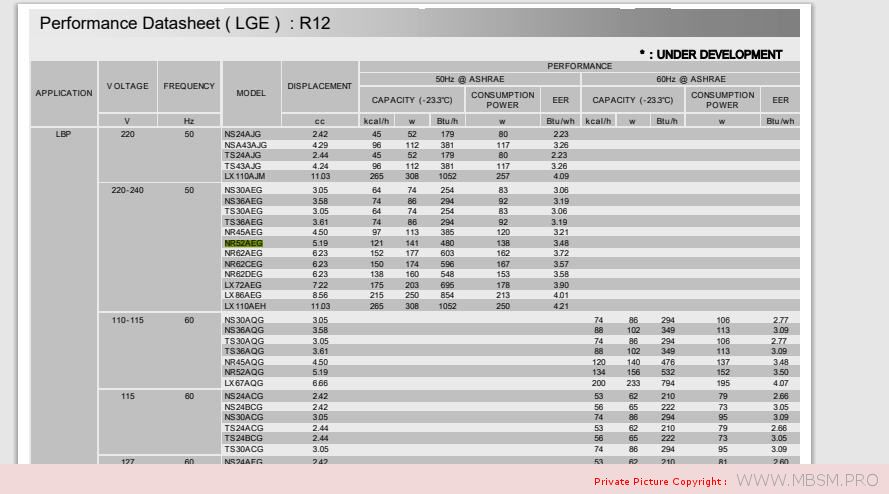 lg-nr52aeg-15hp--r12--220v-50hz--1-phase-mbsm-dot-pro