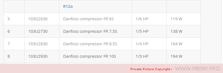 compressor-13hp-fr10s-103u2930-secop-103u-2930-compressor-danfoss-r12--220240v-50hz-mbsm-dot-pro