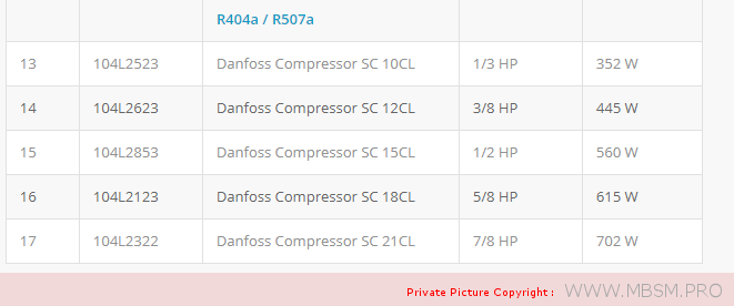 compressor-13hp-fr10s-103u2930-secop-103u-2930-compressor-danfoss-r12--220240v-50hz-mbsm-dot-pro