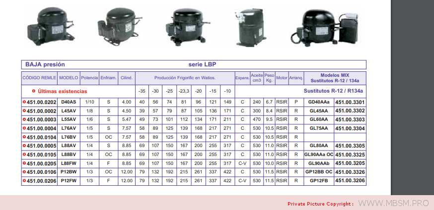 cubigel-compressors-compressor-gqy80at-14hp-lbp-r134a--81cmc165-w-refrigerateur-indesit-mbsm-dot-pro