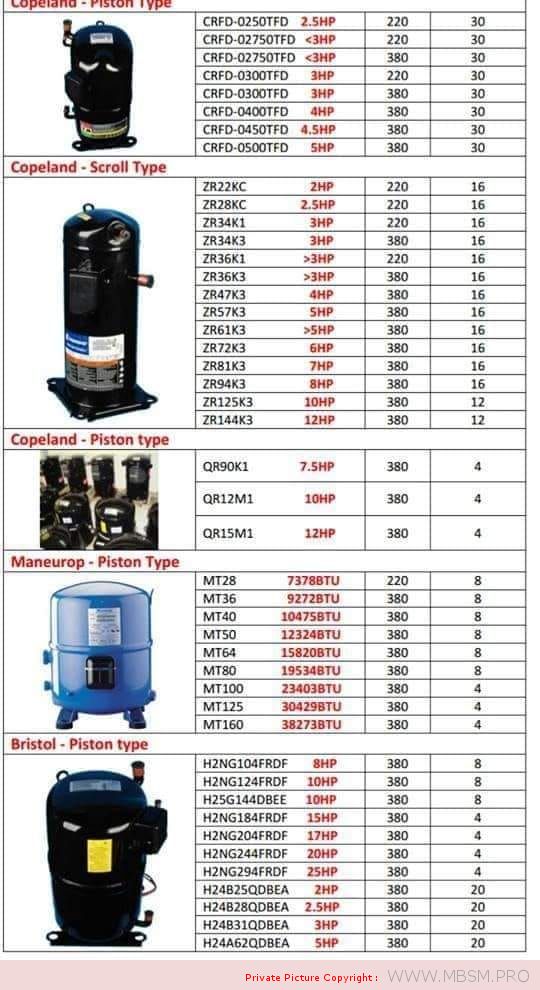 Copeland, Piston Type, Maneurop, Scroll type, Compressor