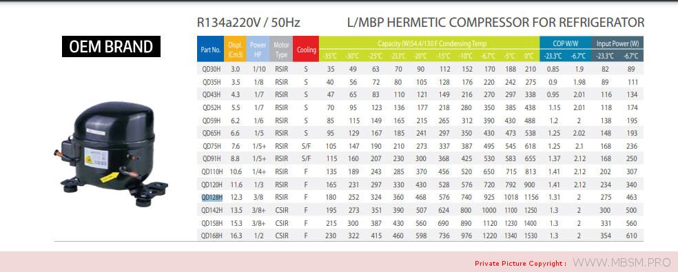 Best quality Chinese Brand, 3/8HP, R134A compressor, refrigerator, QD128H, 260W, RSIR, copper wire compressor,  LBP, 220-240V/50Hz, 325W cooling capacity