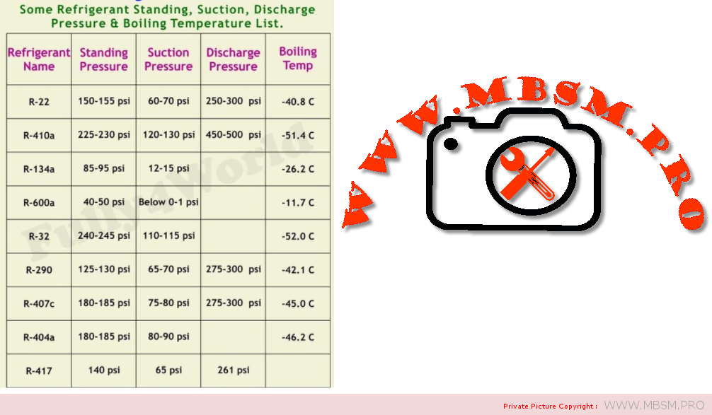 pressure-and-boiling-temperature-list-standing-refrigerant-suction-discharge-mbsm-dot-pro