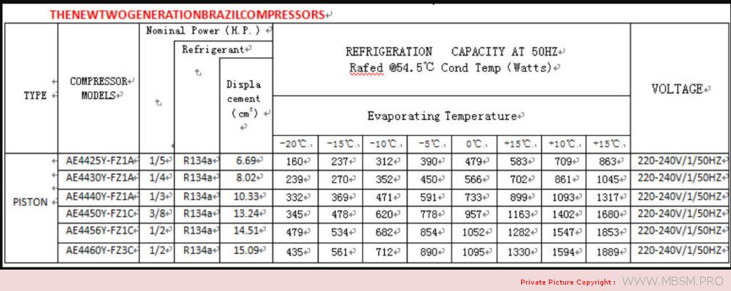 compressor-r134a-ae4430yfz-hermtiquetecumseh--220240v-50hz-14hp-hmbp-13hp-337w-aez4430y-mbsm-dot-pro