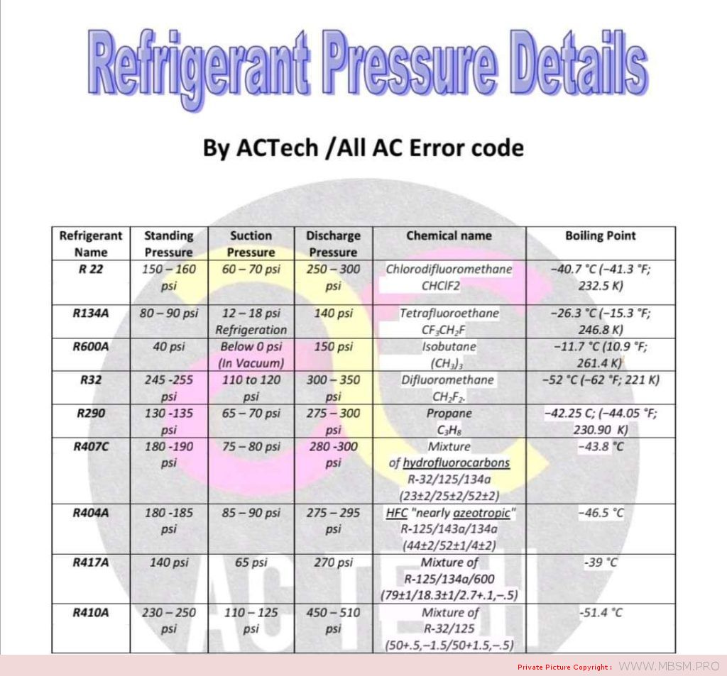 rfrigerant-pressure-dtails-pression-de-recharge-gaz-------mbsm-dot-pro