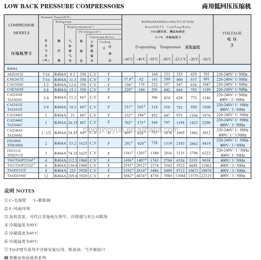 mbsmpro-tecumseh-compressor--condensing-units-ahc4540efz--fh4540f-fh4524f-fh4528f-fh4531f--fh4540f-r22-312-hp-hbp-csr-220v--50hz-mbsm-dot-pro