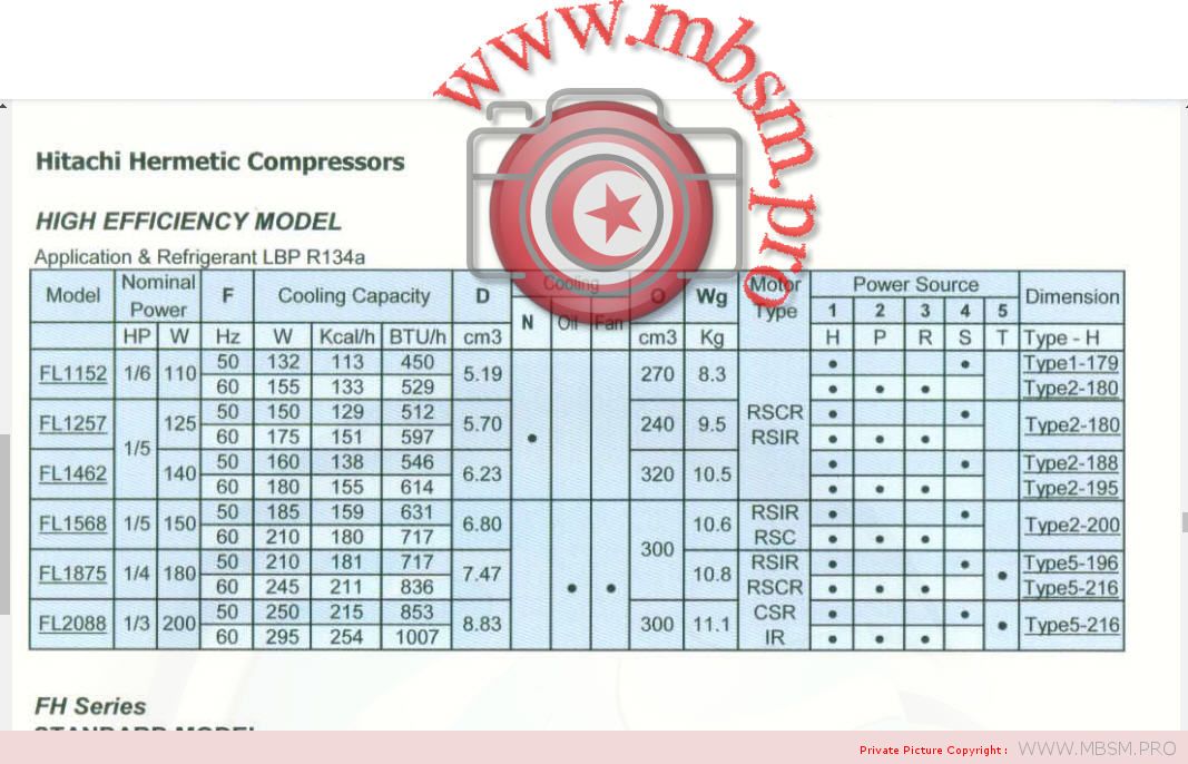 mbsmpro-compressor--fl20s88naal-fl20--fl20s88-fl2088-hitachi--210-w-fl-performance-data-lbp-13-hp-sharp-four-doors-refrigerator-stainless-steel-724l-sjf82sl5-26-feet-15-a-r134a-140-g-220-v-1-phase-mbsm-dot-pro