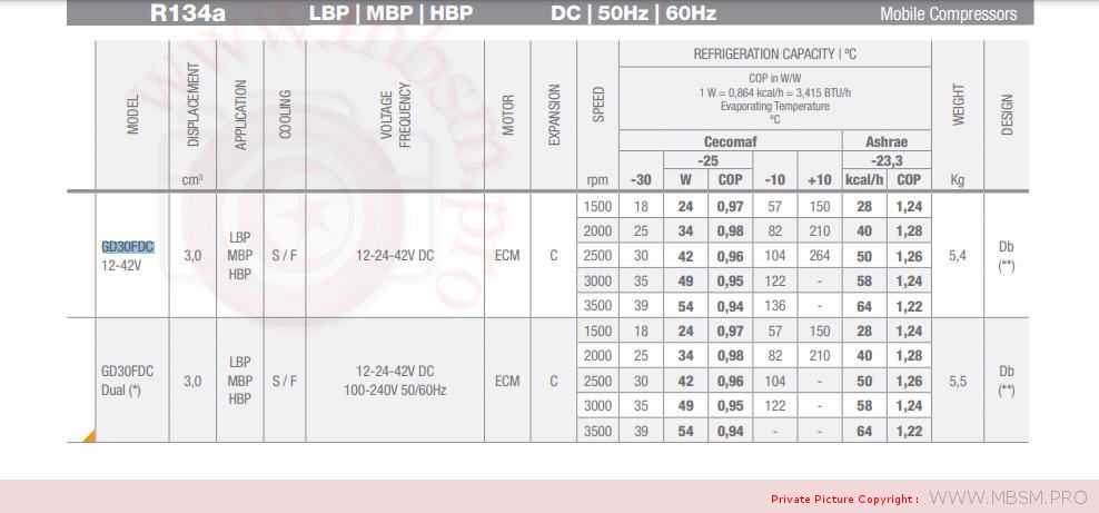 mbsmpro-compressor-gd30fdc-18-hp-0-to-100-w-inverter-bdc-12-v-24-v-car-compressor-compressor-acc-r134a-cubigel-huayi-electrolux-zem-gd30fdc-lbpmbphbp-mbsm-dot-pro