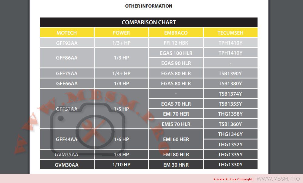 Mbsm.pro, Compressor, Refrigeration Compressor, 270W, GFF93AA, 1/3 HP++