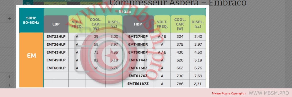 mbsmpro-compressor-embraco-emt6170z-hbp-r134a-350-g-220240v1f50hz-14-hp-13-hp-769-cm3-mbsm-dot-pro