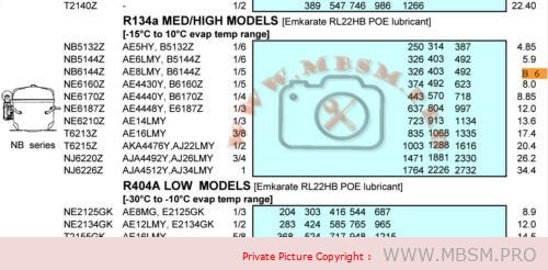mbsmpro-compressor-nb-series-nb6144z-ae8lmy-b6144z-15-hp-medhigh-14-hp-emkarate-rl22hb-poe-lubricant-mbsm-dot-pro