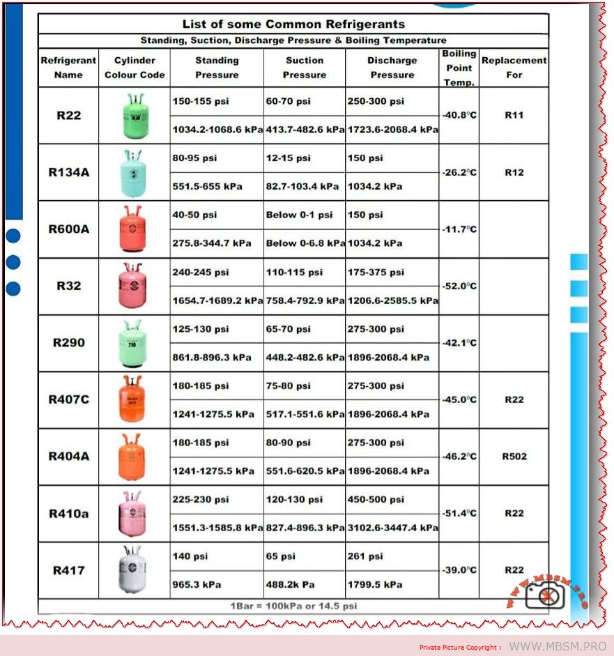refrigerants-standing-suction-and-discharge-pressures-for-modern-hvac-systems-mbsmpro