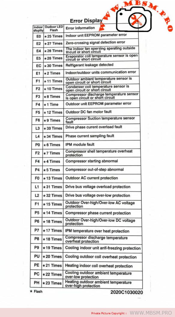 Carrier Inverter AC Error Codes, Indoor and Outdoor Protection mbsmpro