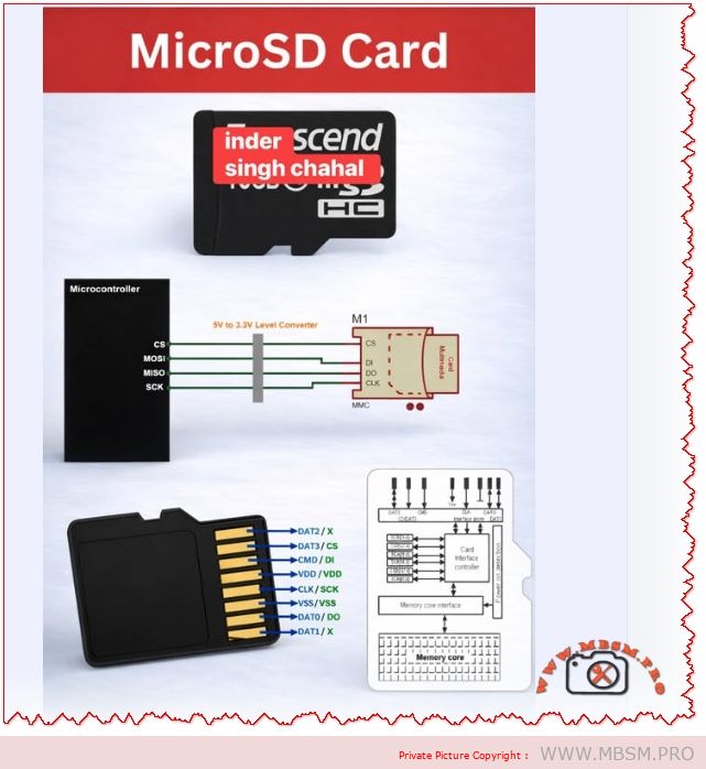 MicroSD cards connect to microcontrollers over SPI or SDIO mbsmpro