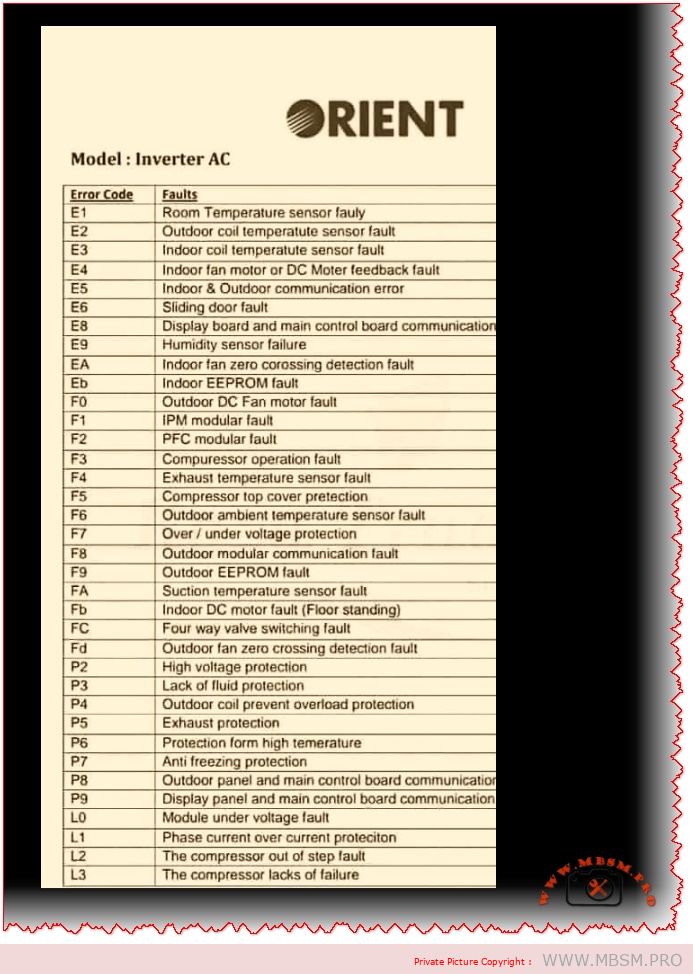 ORIENT Inverter AC Error Codes mbsmpro