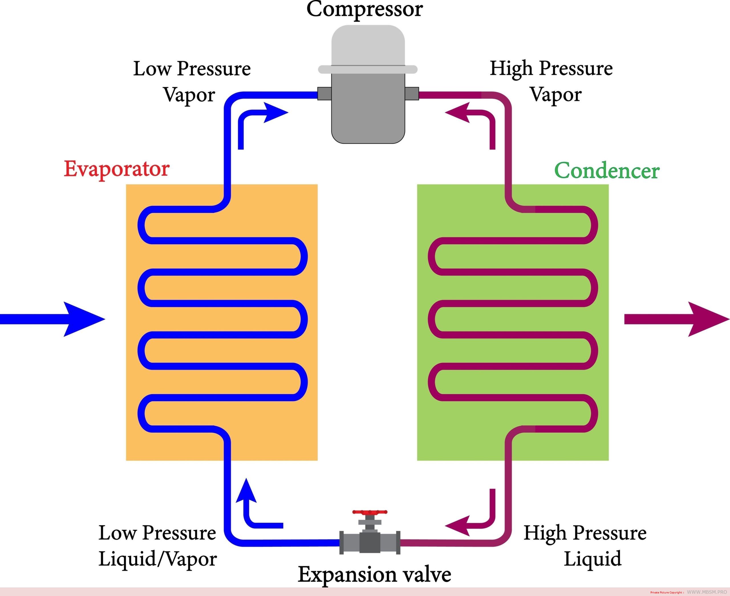 صورة vapor compression refrigeration cycle diagram