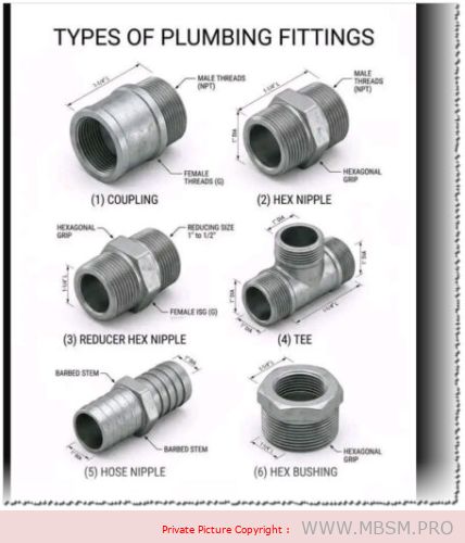 plumbing-fittings-explained-mbsmpro